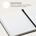 Unlocked - Notebook 5